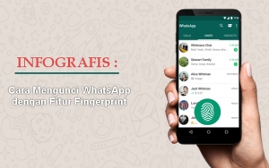 INFOGRAFIS: Cara Mengunci WhatsApp dengan Fitur Fingerprint