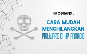INFOGRAFIS: Cara Mudah Menghilangkan Malware Di HP Android