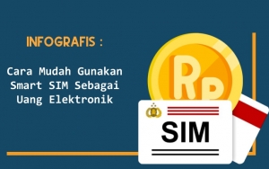 INFOGRAFIS: Cara Mudah Gunakan Smart SIM Sebagai Uang Elektronik