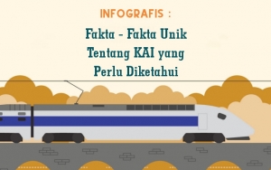 INFOGRAFIS: Fakta-fakta Unik Tentang KAI yang Perlu Diketahui