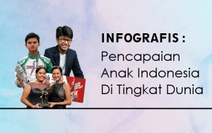 INFOGRAFIS: Prestasi Anak Indonesia di Kancah Internasional