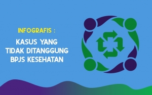 INFOGRAFIS: Kasus Yang Tidak Ditanggung BPJS Kesehatan