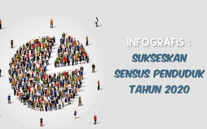INFOGRAFIS: Cara Masyarakat Berpartisipasi dalam Sensus Penduduk 2020