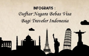 INFOGRAFIS: Daftar Negara Bebas Visa Bagi Traveler Indonesia