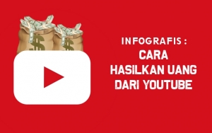 INFOGRAFIS: Cara Hasilkan Uang Dari YouTube