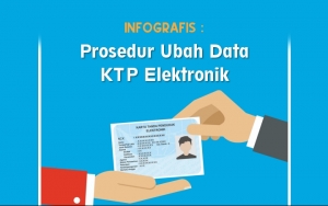 INFOGRAFIS: Prosedur Ubah Data KTP Elektronik