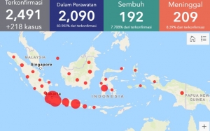 Ini Jawaban Pemerintah Soal Data Kasus Corona Pusat dan Daerah Tak Sinkron