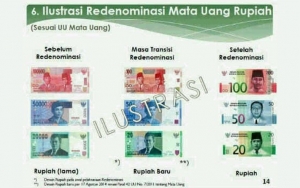 Heboh Wacana Redenominasi Rupiah, Ternyata Baru Berjalan Penuh 2035
