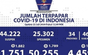 Publik Diminta Akses Web, Ini Alasan Lengkap Pemerintah Tak Lagi Umumkan Jumlah Kasus COVID-19