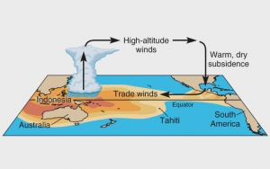 Tak Hanya Tsunami, BMKG Minta Masyarakat Waspada Fenomena La Nina