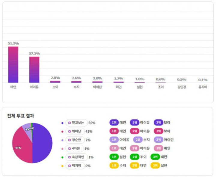 Netter Pilih Idol Cewek yang Bakal Dipilih Publik Jika Gabung \'Produce 48\', Siapa Saja?