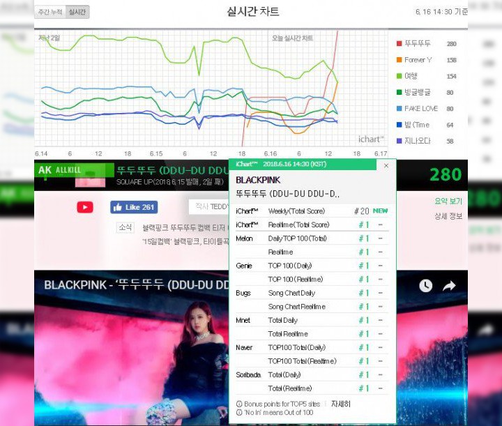 Black Pink Raih All-Kill di Chart Musik Domestik dan Rajai iTunes 38 Negara