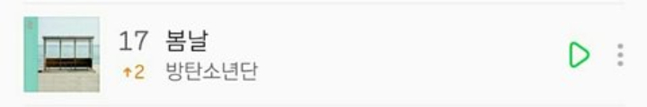 BTS Pecahkan Rekor Lagu Idol Terlama Tempati Chart Melon Lewat \'Spring Day\'