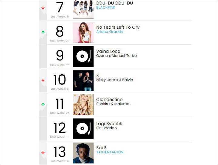 Lagi Syantik Siti Badriah Sukses Masuk Chart Billboard YouTube