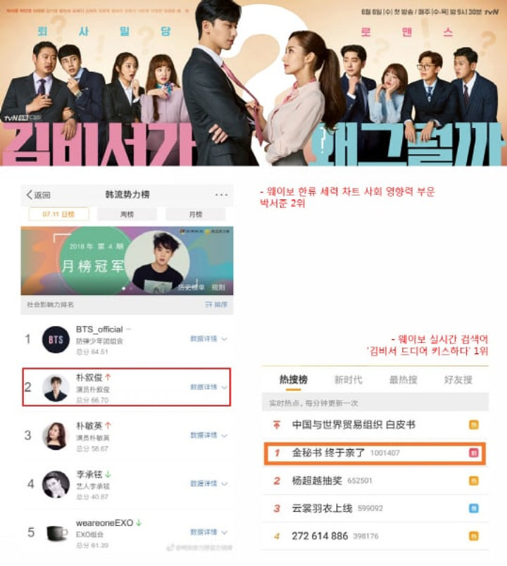 Park Seo Joon Makin Populer di Tiongkok Berkat \'Why Secretary Kim\', Netter Kagum