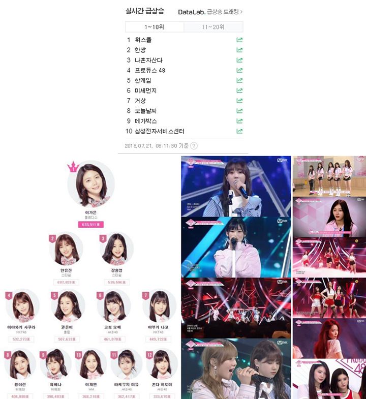 Dituding Anak Emaskan Trainee Agensi-Agensi Ini, \'Produce 48\' Tuai Kritikan Pedas
