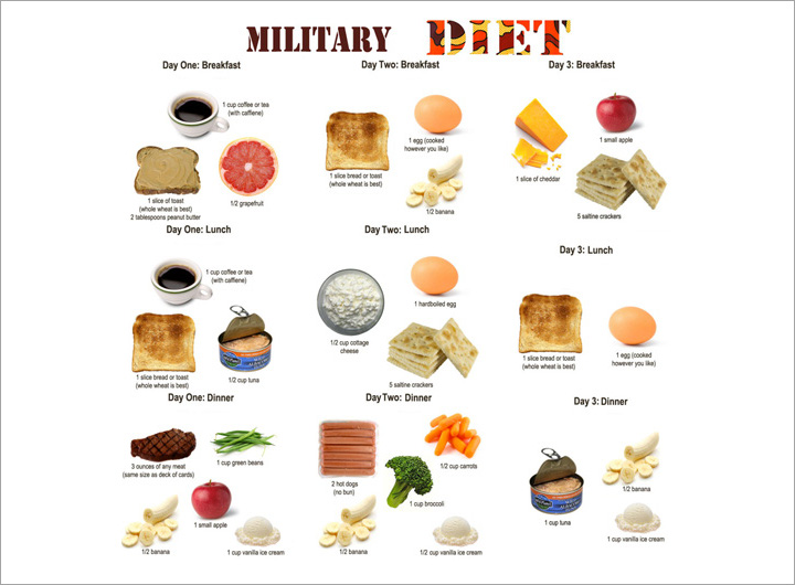 2. Menu Diet Militer