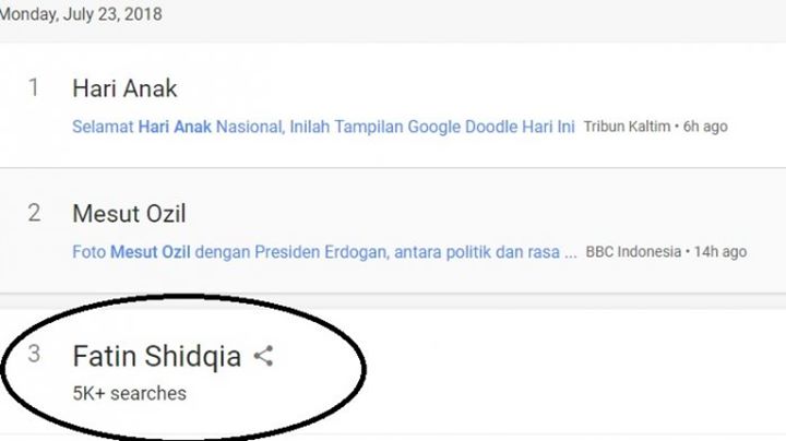 Fatin Shidqia Trending