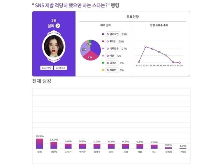 Photo-Sulli
