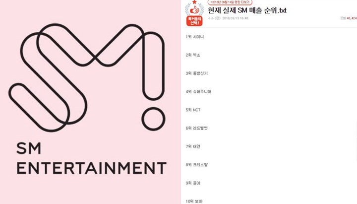 Penghasil Uang Terbanyak Di SM Entertainment