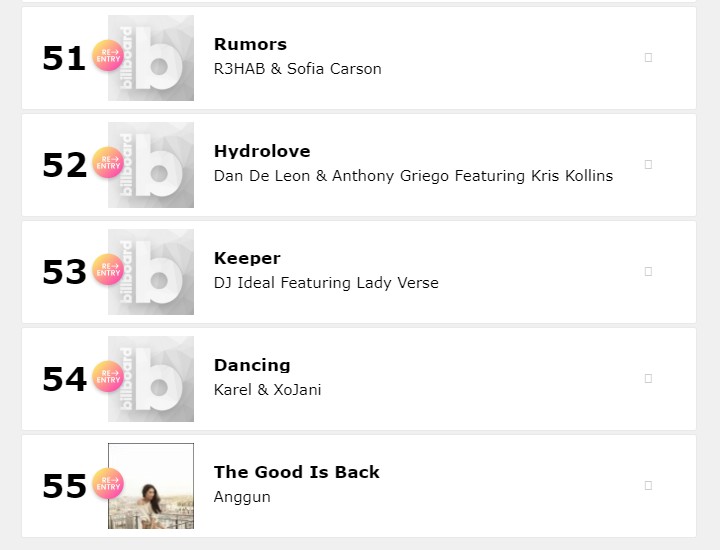 Billboard Dance Chart