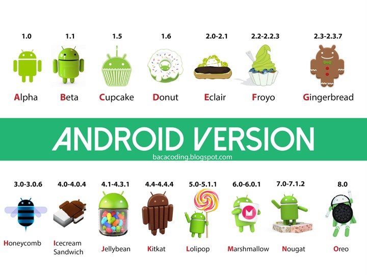 Sistem Operasi Android