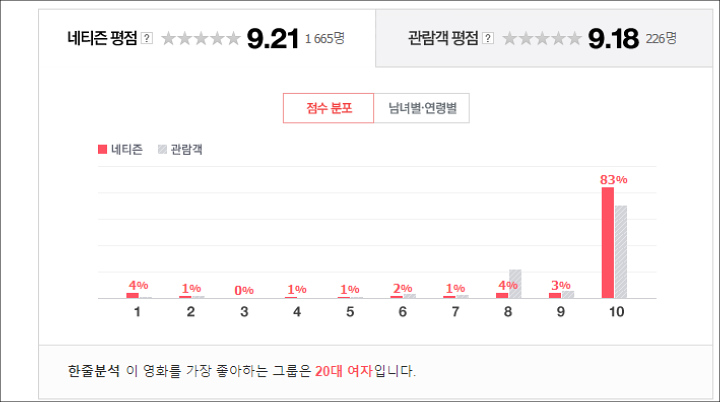 Review \'Miss Baek\'