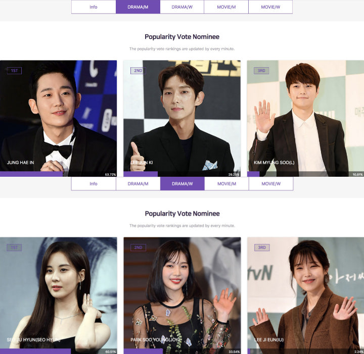 Jung Hae In dan Seohyun