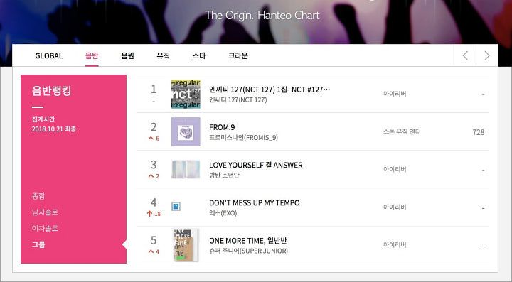 Album Comeback EXO Masuk Chart Penjualan Fisik Meski Belum Rilis, Hanteo Minta Maaf