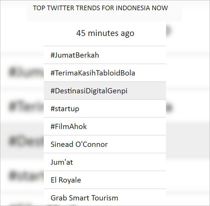 #FilmAhok Trending Topik Twitter