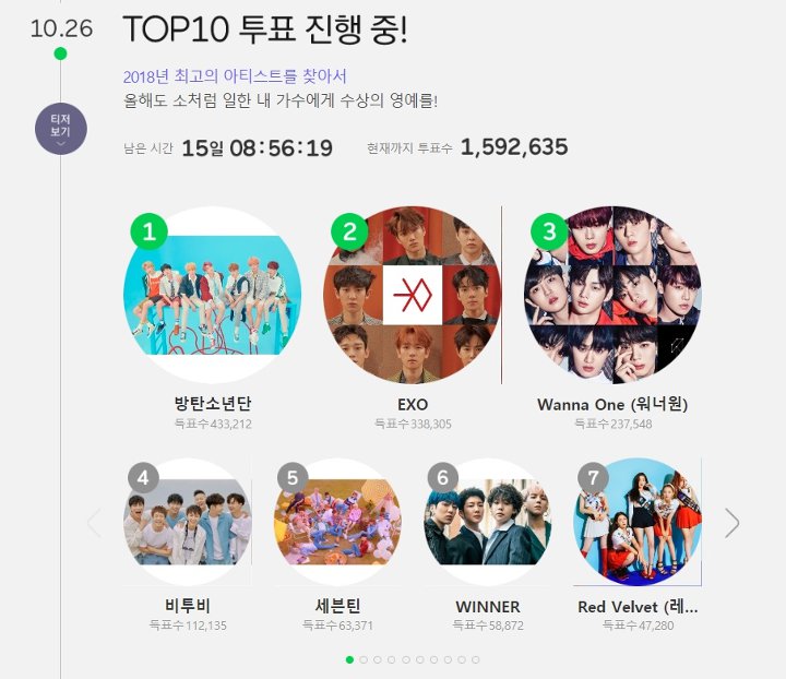 MMA 2018 Mulai Buka Voting Top 10, BTS Pimpin Ranking Sementara
