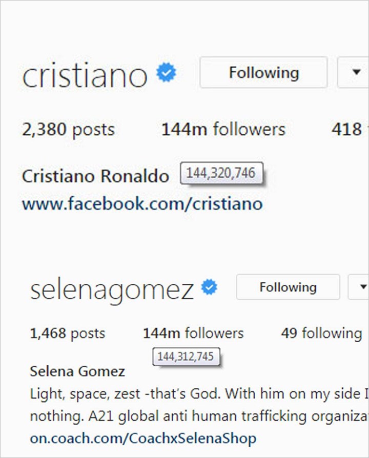 Followers selena dan ronaldo