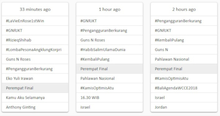 Viral Driver Ojol Menang Tiket Gratis, Konser Gun N\' Roses Trending Topik di Twitter