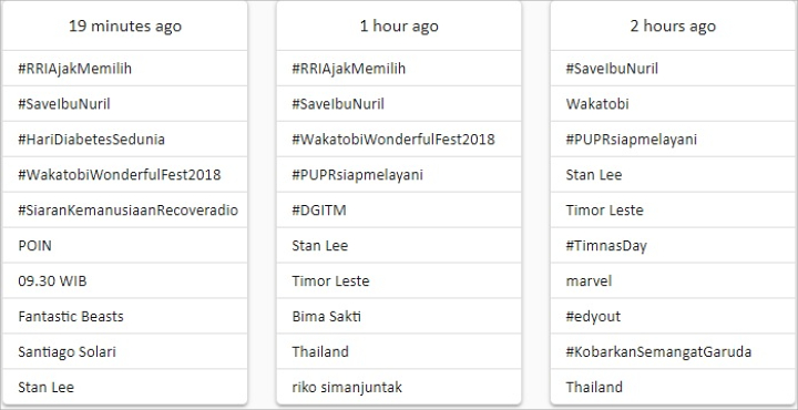 Kasus Baiq Nuril Curi Simpati Netizen, Tagar #SaveIbuNuril Terus Menggema di Twitter