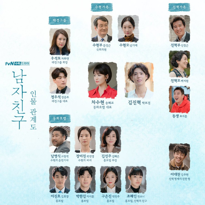 \'Encounter\' Rilis Bagan Hubungan Park Bo Gum dan Song Hye Kyo cs, Penasaran?