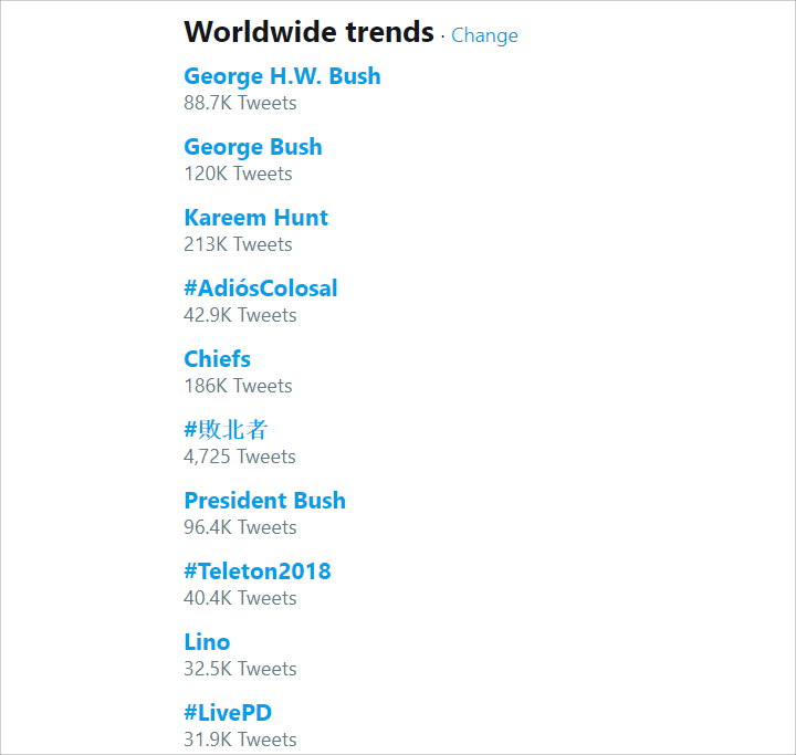 Trending Topik Dunia