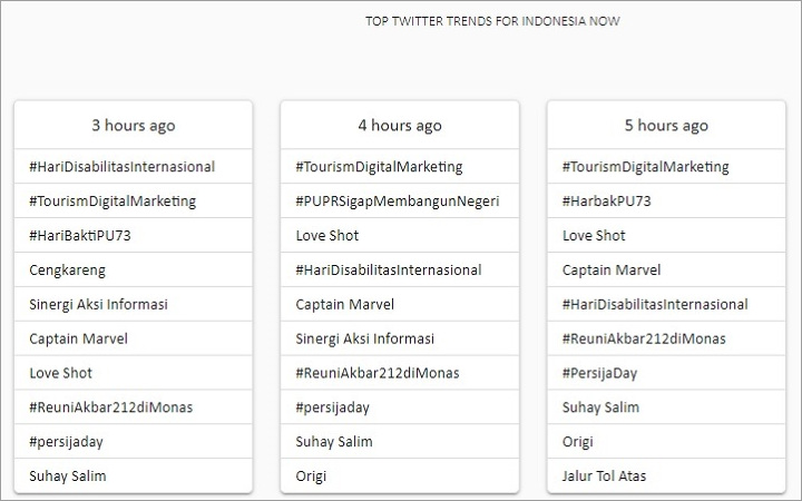 Trending Topik Twitter Pernikahan Suhay Salim