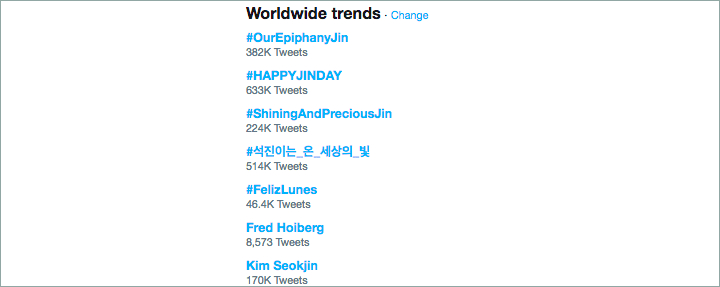 Ultah Jin Jadi Trending
