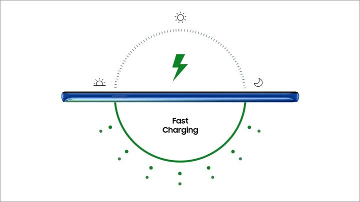 Galaxy A9 Dapat Mendukung Fast Charging