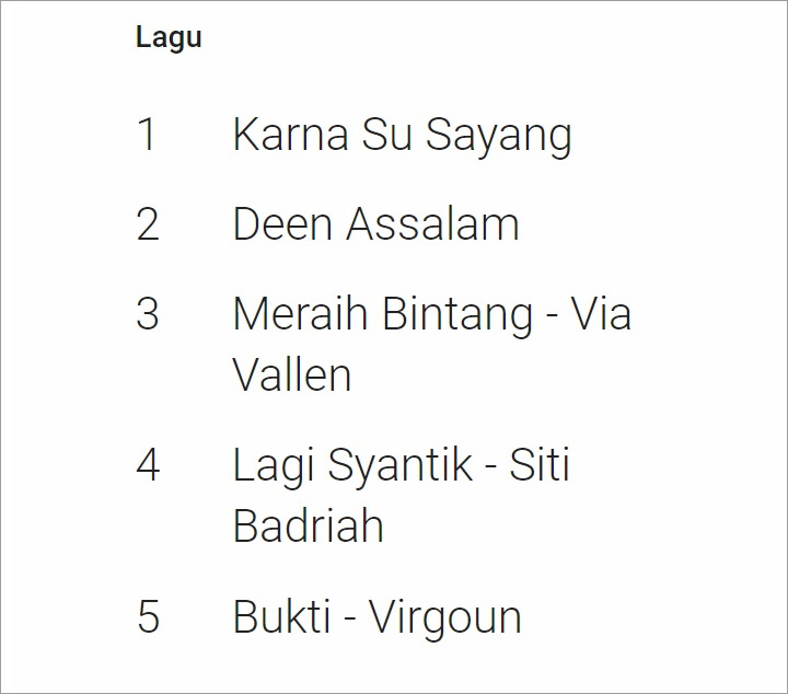 Lagu Terpopuler 2018