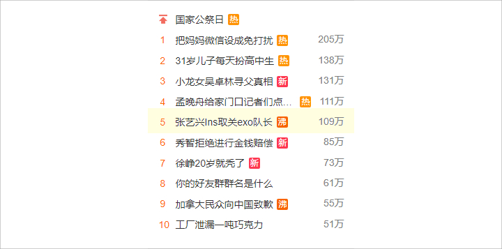 Kedapatan Unfollow Instagram Suho, Lay EXO Jadi Sorotan Netter Tiongkok di Weibo