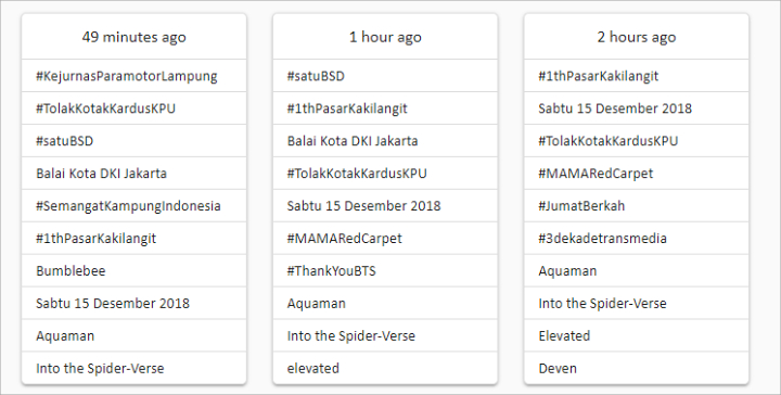 kotak kardus KPU
