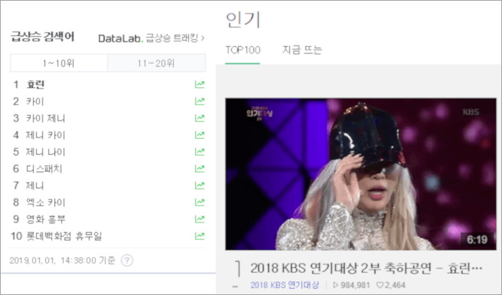 KBS Drama Awards 2018: Buat Aktor Melongo, Penampilan Vulgar Hyorin Jadi Hot Topik