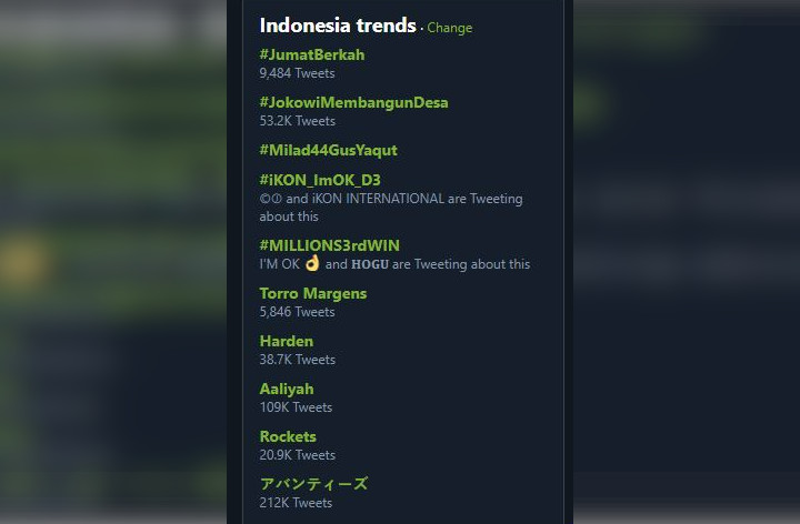 Torro Margens Trending