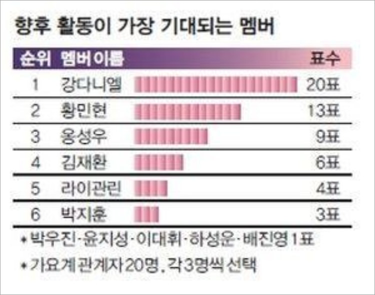Lepas dari Wanna One, Ini Member-Member yang Diprediksi Paling Sukses