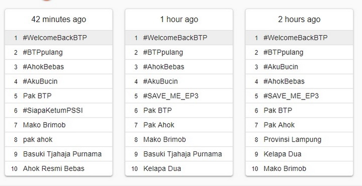 trending Ahok bebas