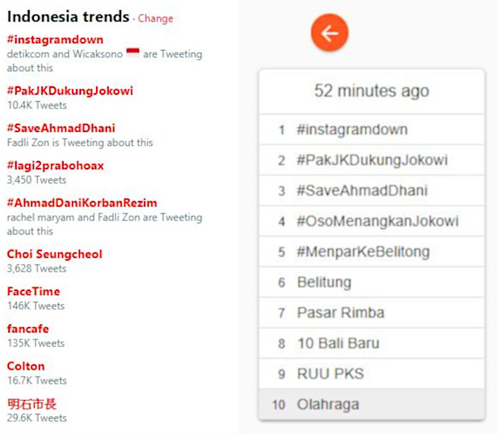 Daftar Trending