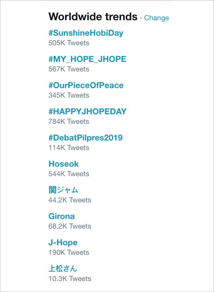 J-Hope BTS Dominasi Twitter Saat Ultahnya Dirayakan Fans di Seluruh Dunia