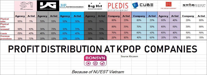 Netter Komentari Pembagian Keuntungan Agensi Agensi K Pop 