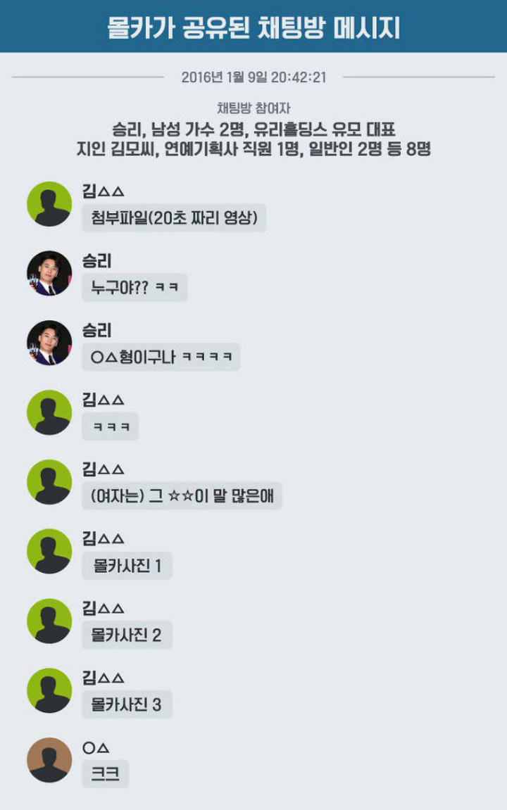 Media Kembali Beberkan Isi Grup Chat Prostitusi Seungri, Kali Ini Ada Foto dan Video